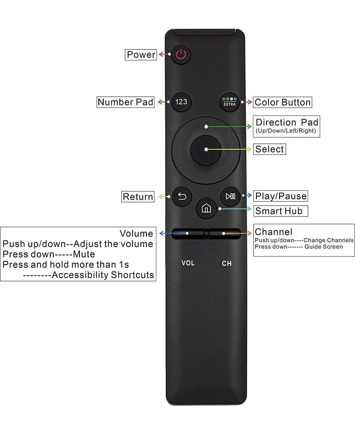 LRIPL Samsung Led Remote Compatible for Samsung Smart 4k Ultra HD (UHD) TV Remote Control (BN59-01259B)