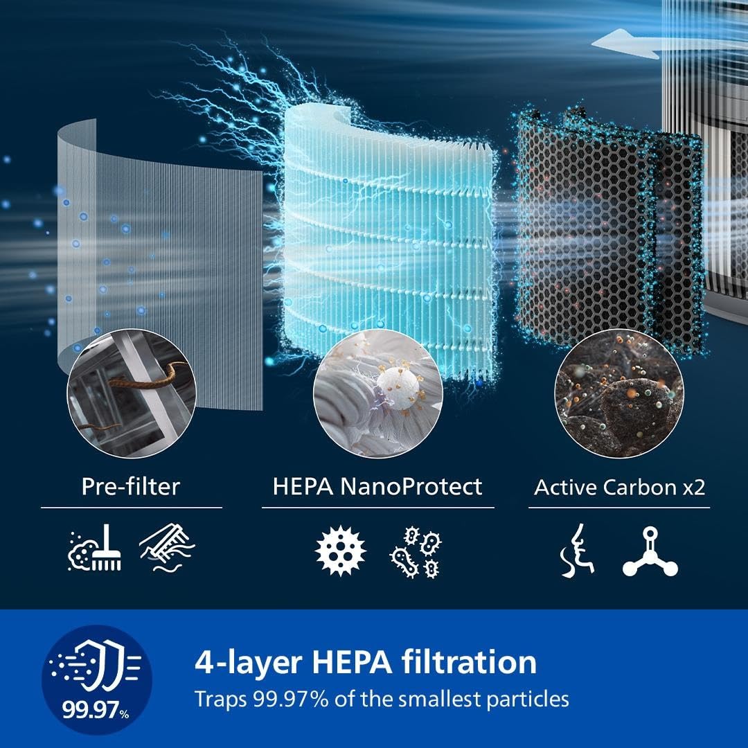 Philips Air Purifier 4200 Series, HEPA NanoProtect+Double Active Carbon Filter, CADR 600m3/h for 156m2, Quiet, Intelligent and Energy efficient, Silver (AC4220/12)