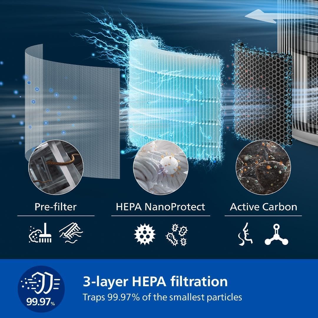 Philips AC3220/10 Air Purifier