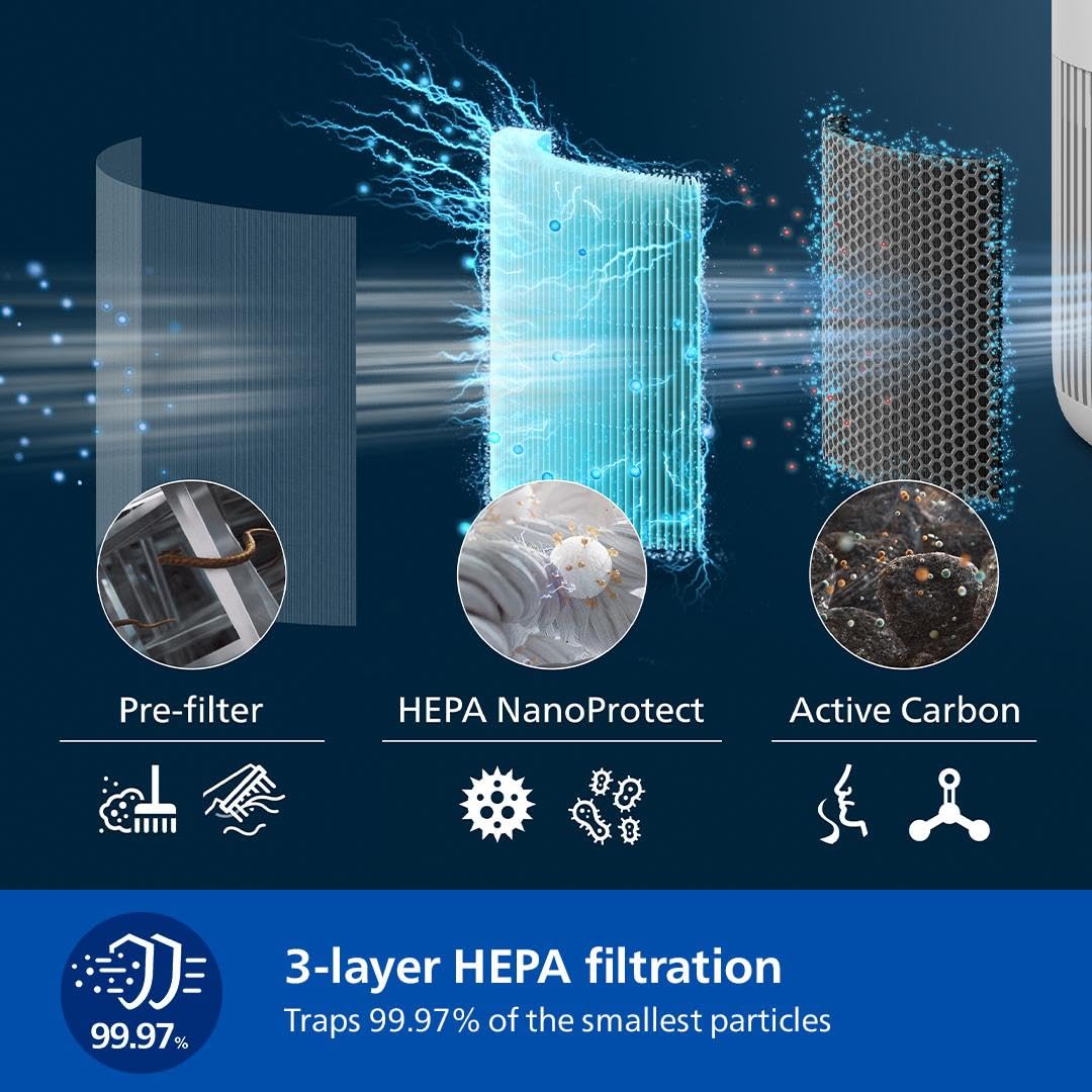 PHILIPS AC3420/10 2-in-1 Air Purifier and Humidifier, 3400 Series, 78 m2, CADR 300m³/s, 3-Layer HEPA Filter, Remote Control with Air+ App