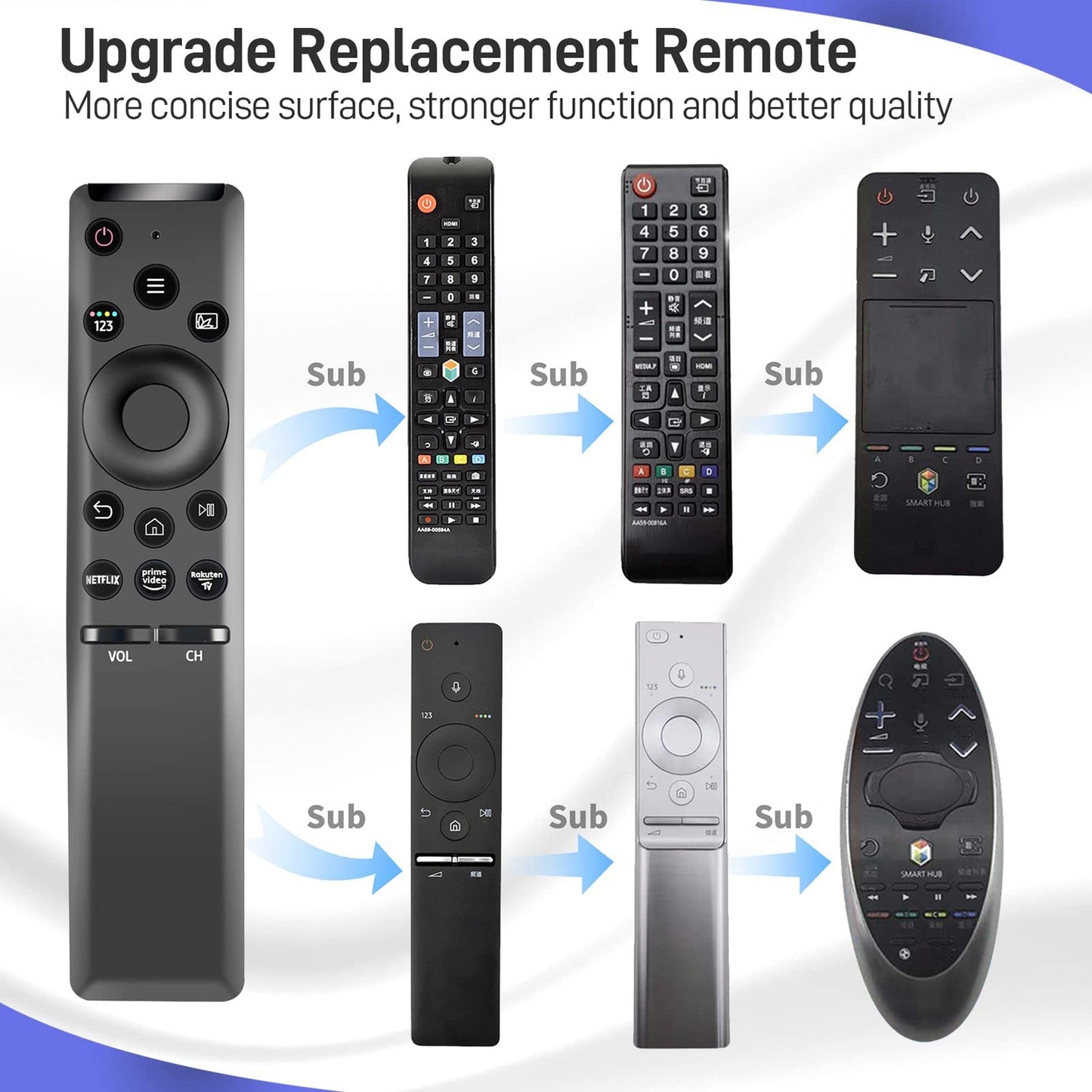 Elypaddye Universal Remote for All Samsung Smart TV Replacement Remote Control for Samsung Control for Samsung LCD LED UHD QLED Series TV with Netflix Prime Video Buttons