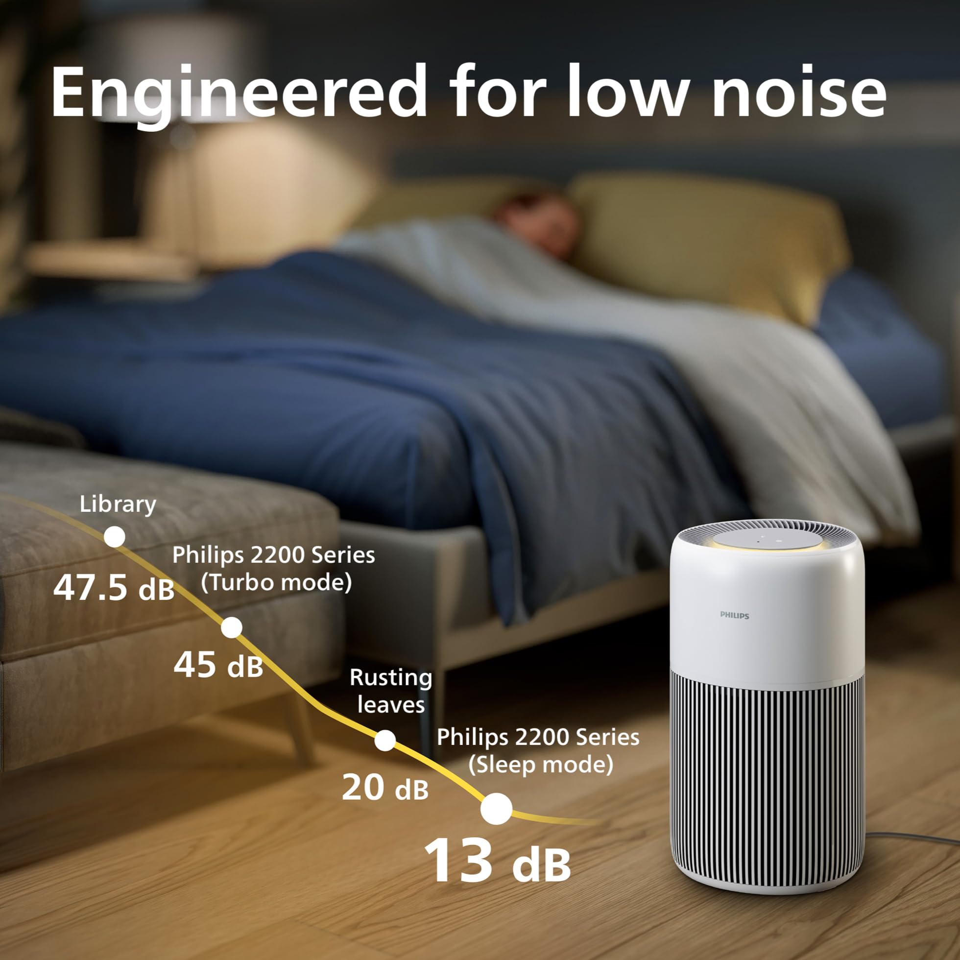 Philips Air Purifier, For Rooms Up To 109m², 420m³/h CADR, Sleep Mode