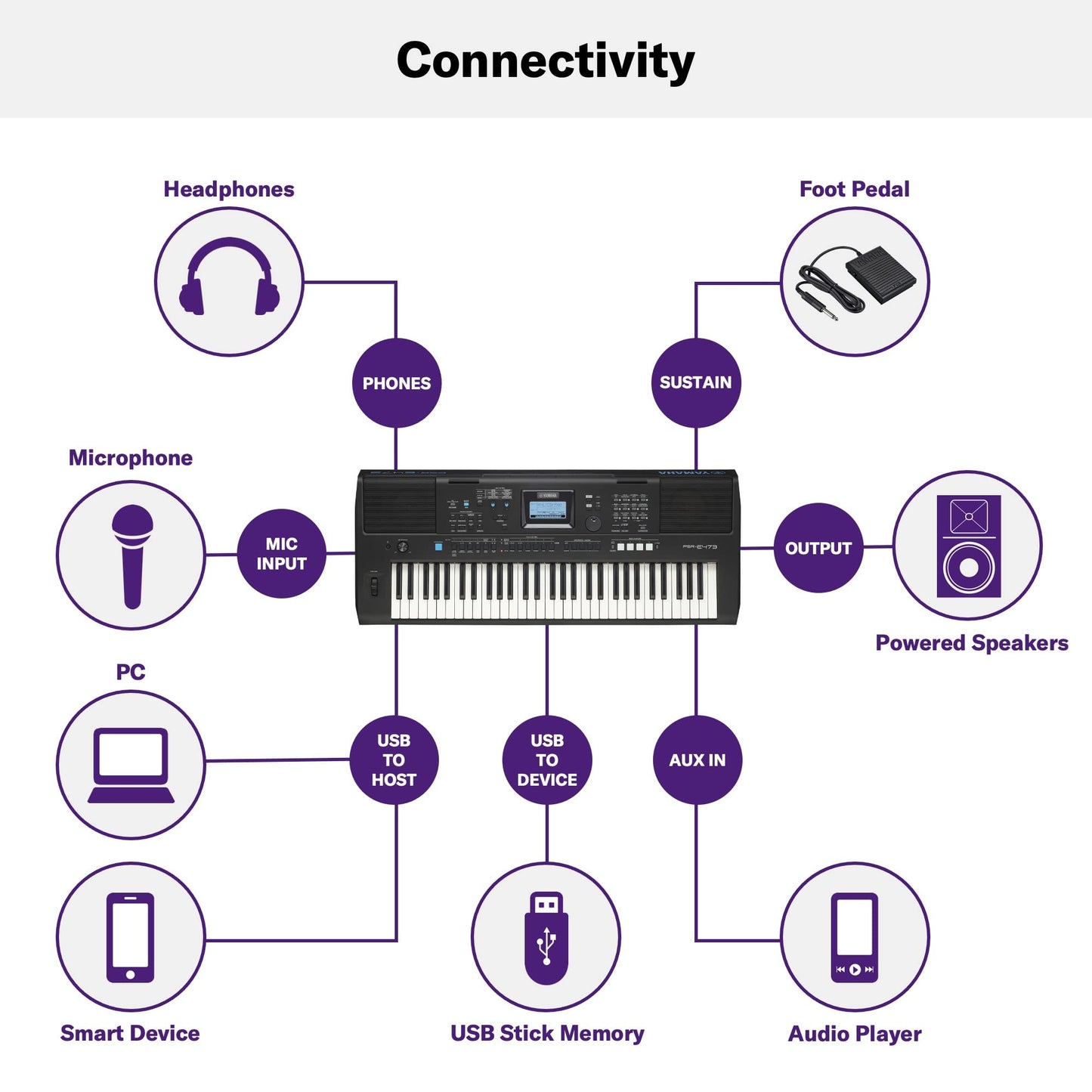 YAMAHA PSR-E473,61 KEYS PORTABLE KEYBOARD WITH POWER ADAPTOR, Black
