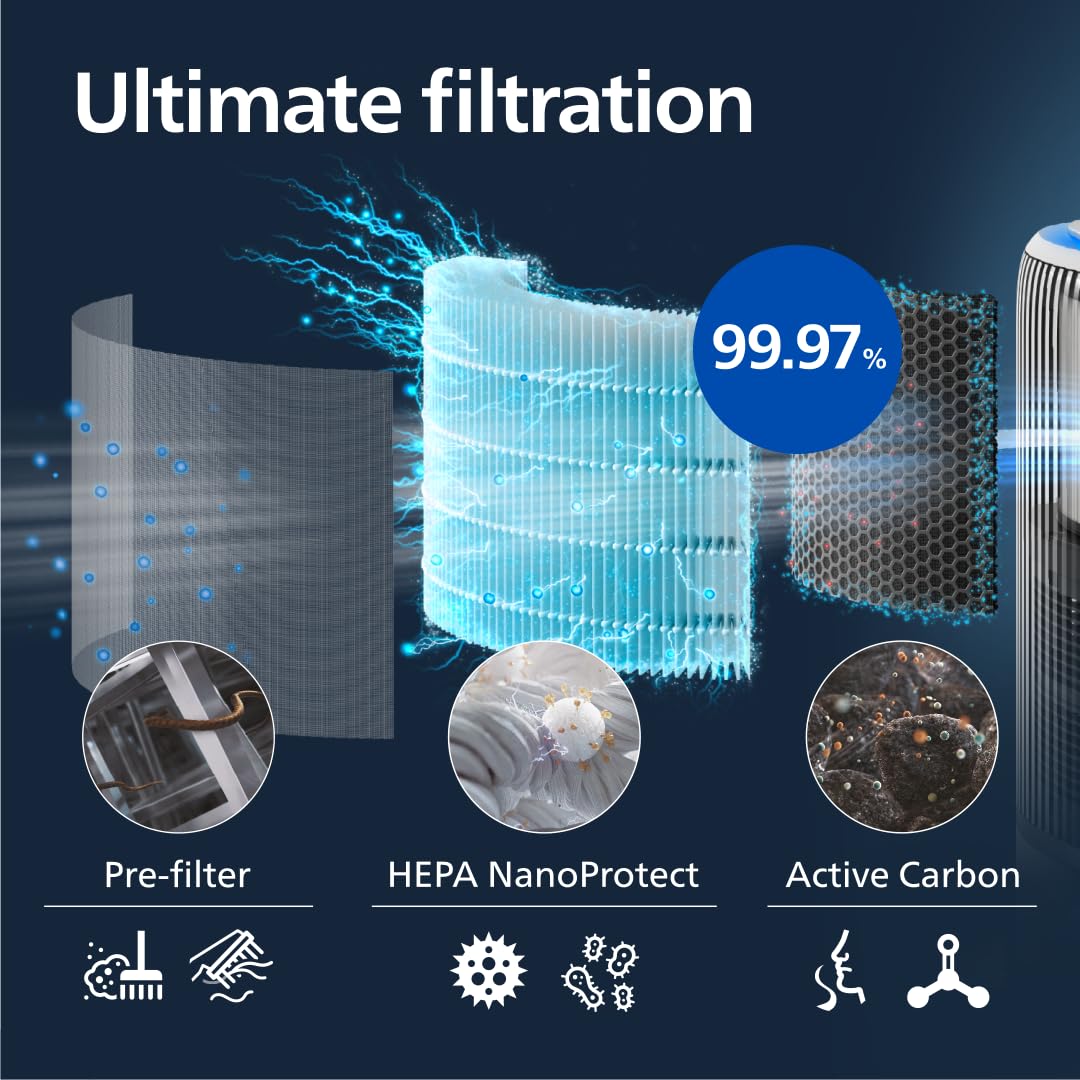 Philips Smart 2-in-1 Air Purifier & Humidifier PureProtect Water 3400 Series - 78 m2, HEPA, Active Carbon, 5 Speed, Sleep Mode, Child Lock, 3.2L Water Tank, Connected, White - AC3420/10