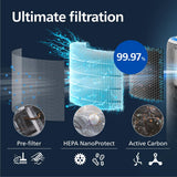 Philips Smart 2-in-1 Air Purifier & Humidifier PureProtect Water 3400 Series - 78 m2, HEPA, Active Carbon, 5 Speed, Sleep Mode, Child Lock, 3.2L Water Tank, Connected, White - AC3420/10