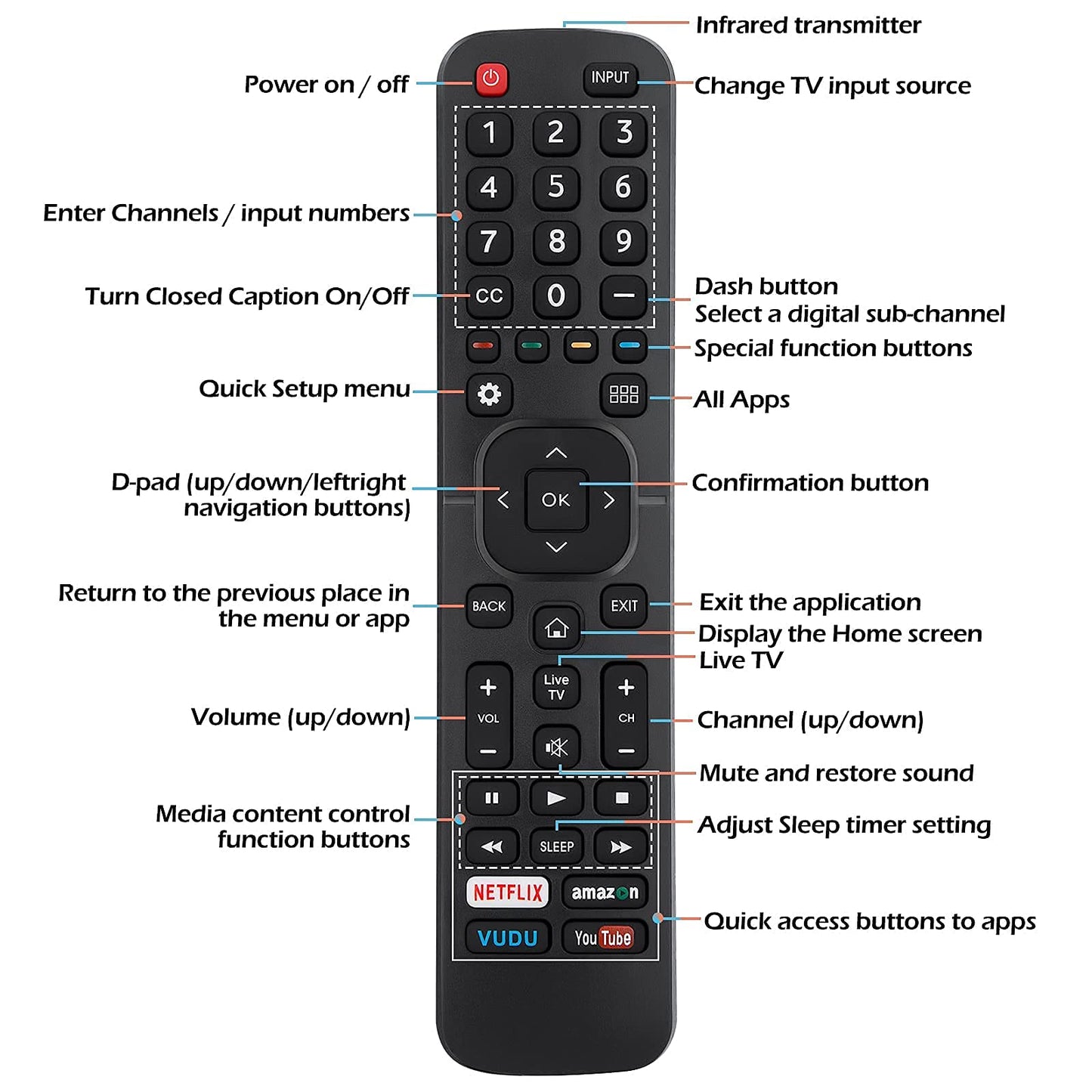 Marvour for Hisense-TV-Remote Compatible with All Hisense 4K LED HD UHD Smart TVs
