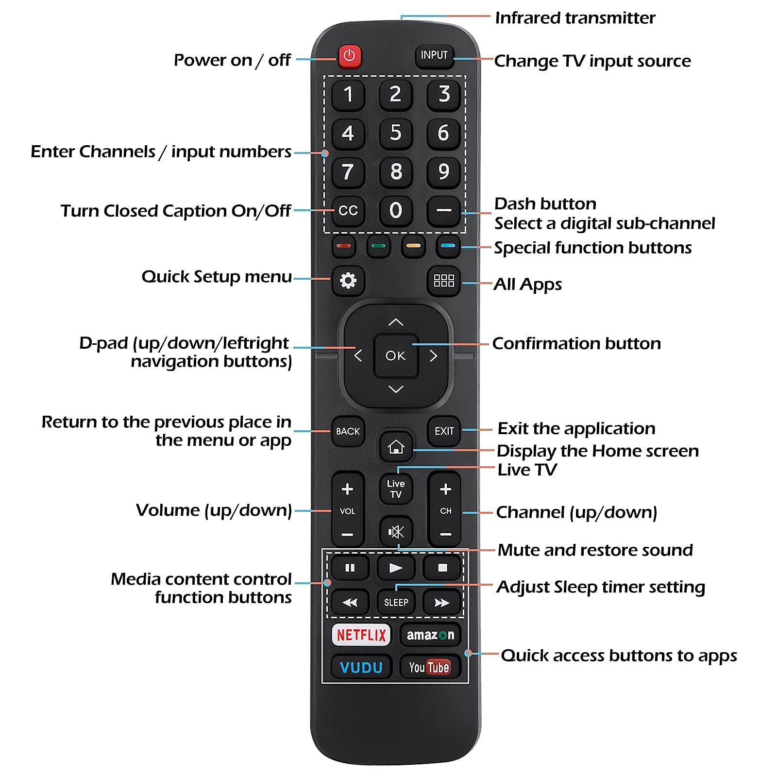 Marvour for Hisense-TV-Remote Compatible with All Hisense 4K LED HD UHD Smart TVs