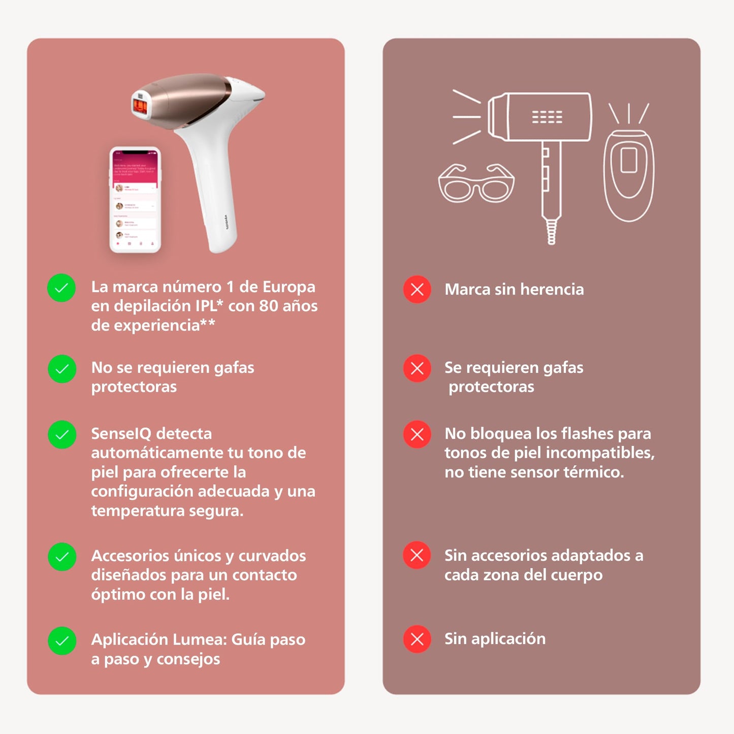 Philips Lumea Prestige IPL Epilator, Pulsed Light, Wireless, 4 Smart Heads (Body, Bikini, Underarms and Face) and SmartSkin Sensor, Pink BRI958/00