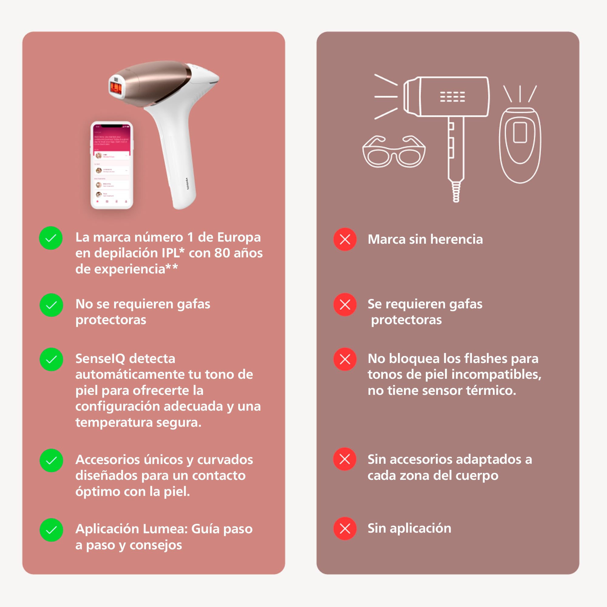 Philips Lumea Prestige IPL Epilator, Pulsed Light, Wireless, 4 Smart Heads (Body, Bikini, Underarms and Face) and SmartSkin Sensor, Pink BRI958/00