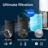 Philips Air Purifier, For Rooms Up To 109m², 420m³/h CADR, Sleep Mode