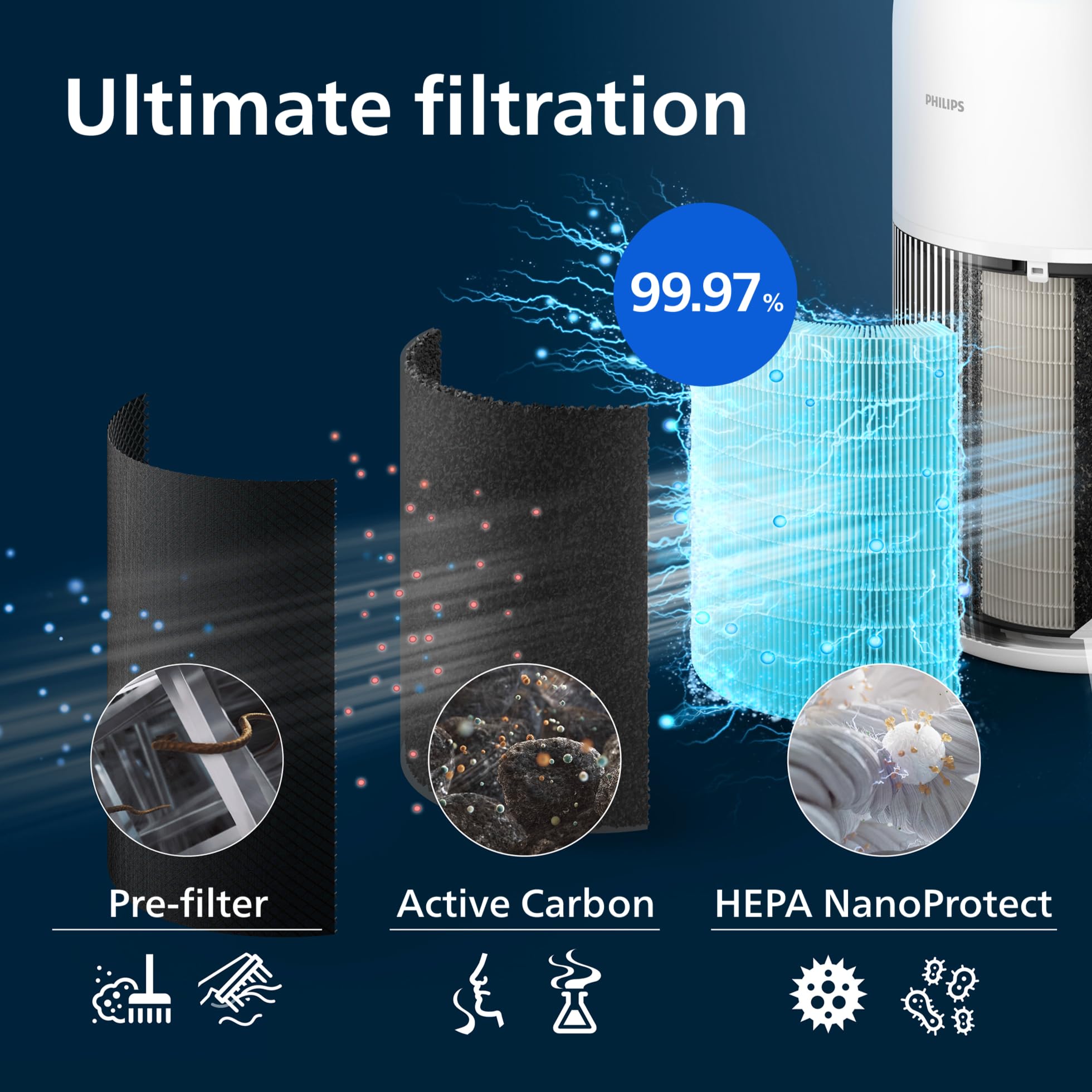 Philips Air Purifier, For Rooms Up To 109m², 420m³/h CADR, Sleep Mode