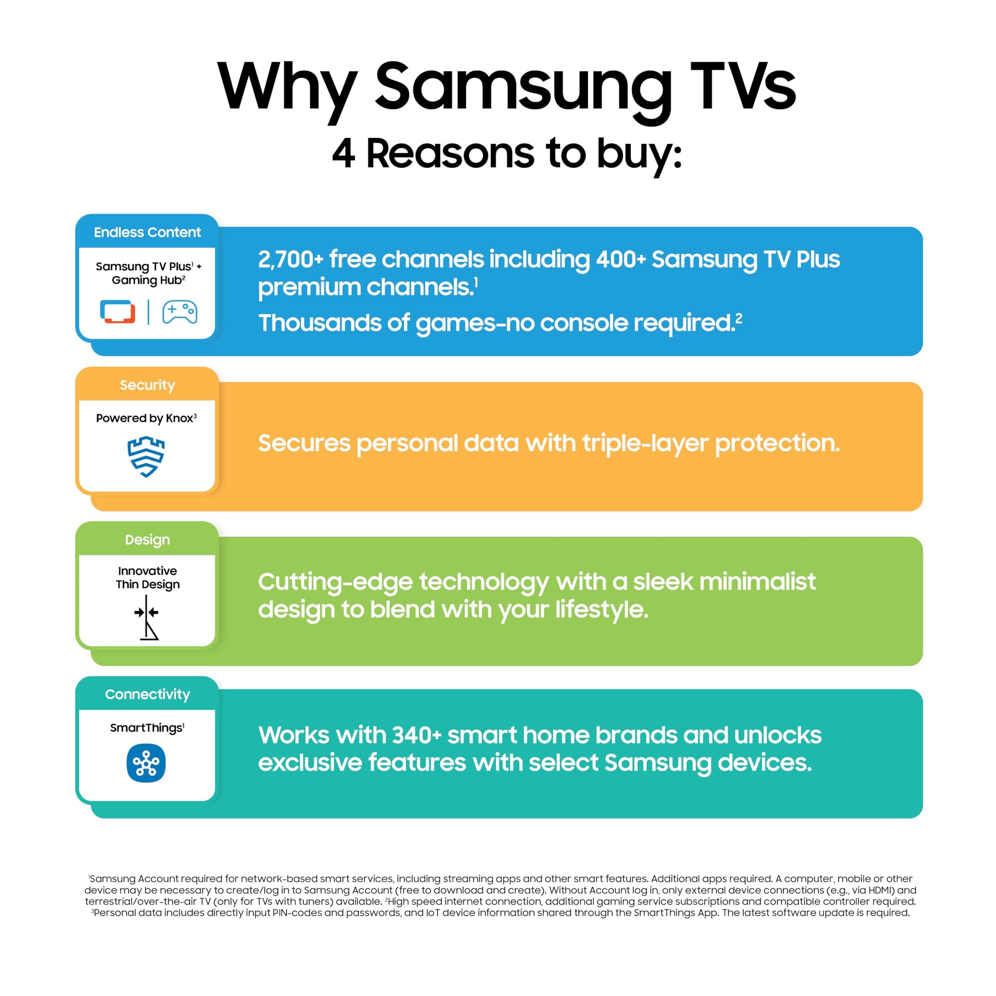 SAMSUNG Class QLED Q7F Series Vision AI Smart TV