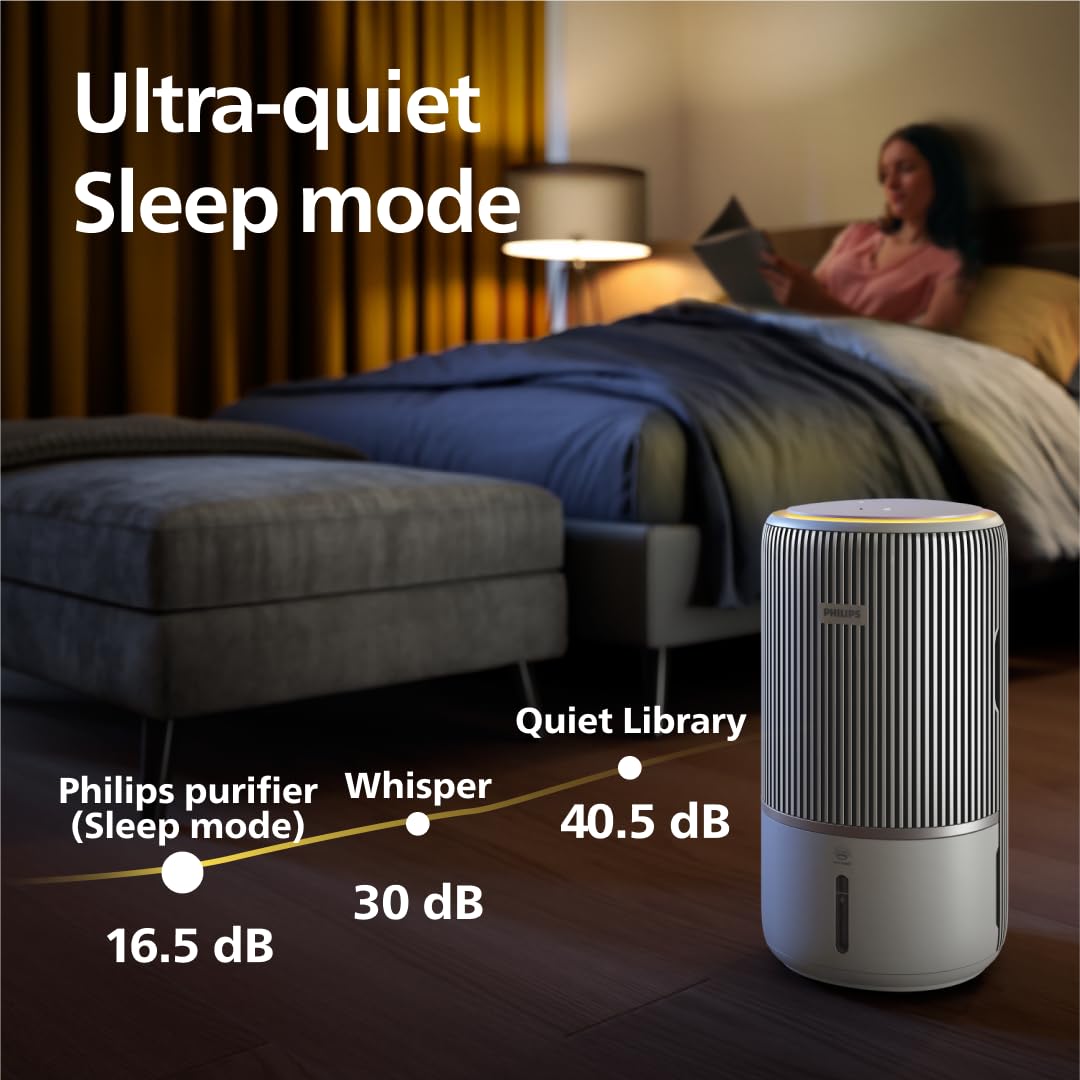 Philips Smart 2-in-1 Air Purifier & Humidifier PureProtect Water 3400 Series - 78 m2, HEPA, Active Carbon, 5 Speed, Sleep Mode, Child Lock, 3.2L Water Tank, Connected, White - AC3420/10 - City Park