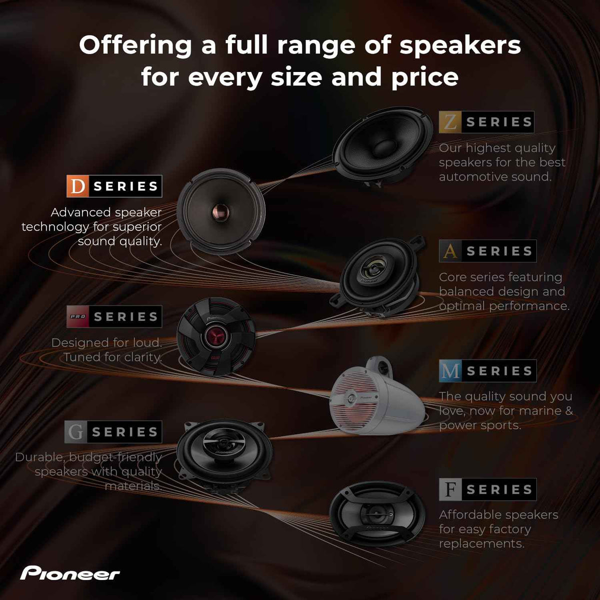 Pioneer TS-D65C 17cm 2-Way Component Speaker System