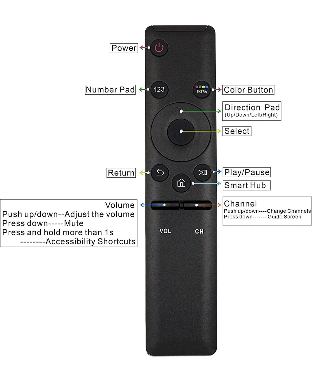 Samsung Led Remote Compatible for Samsung Smart 4k Ultra HD (UHD) TV Remote Control (BN59-01259B) - City Park